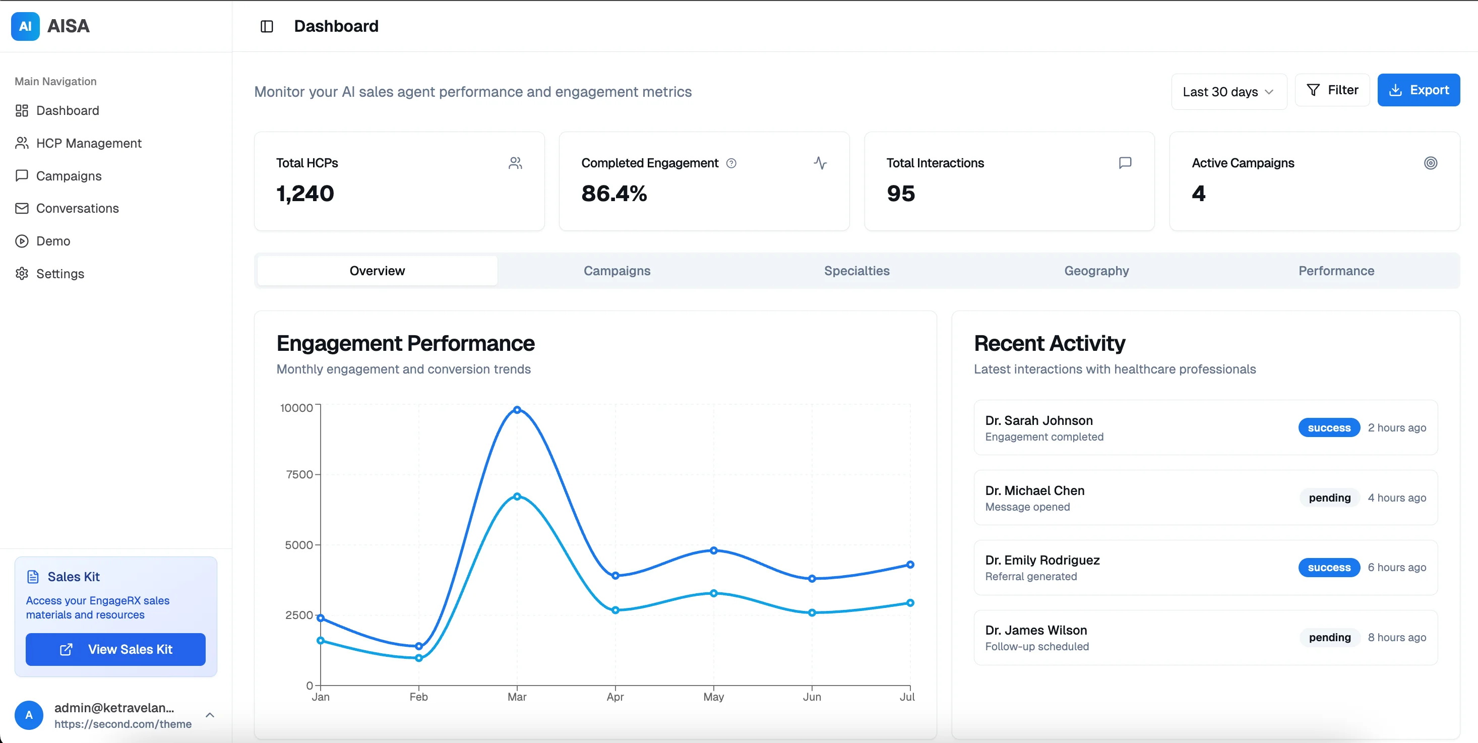 EngageRX AI Dashboard